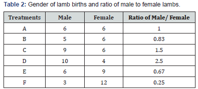 Click here to view Large Table 2