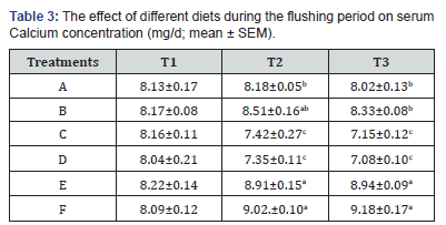 Click here to view Large Table 3