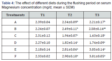 Click here to view Large Table 4