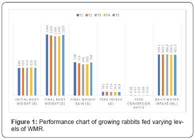 Click here to view Large Figure 1