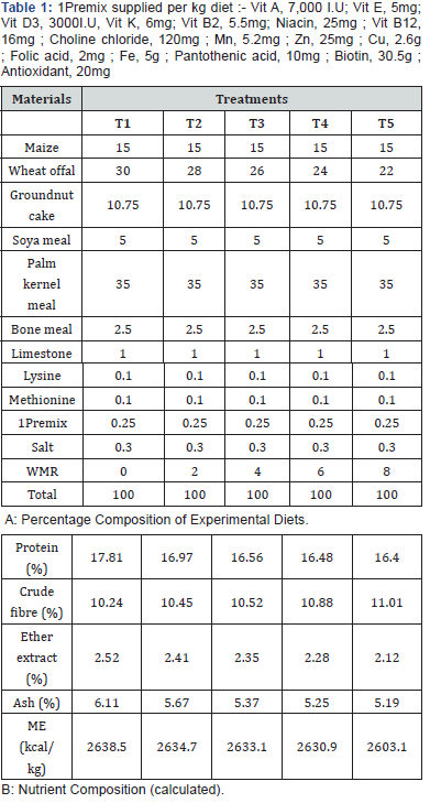Click here to view Large Table 1