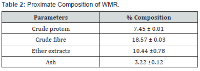 Click here to view Large Table 2