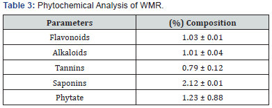 Click here to view Large Table 3