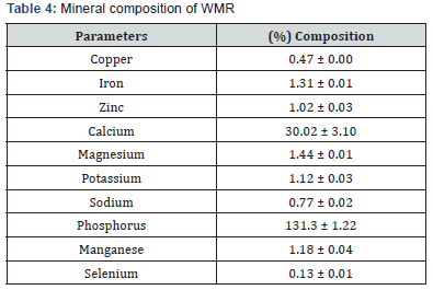 Click here to view Large Table 4