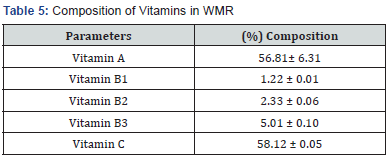 Click here to view Large Table 5