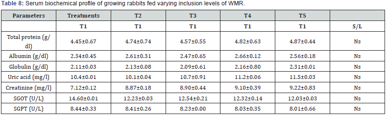 Click here to view Large Table 8