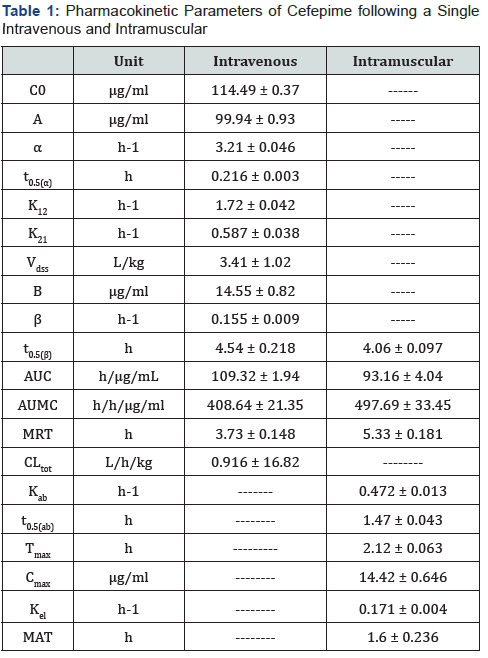 Click here to view Large Table 1