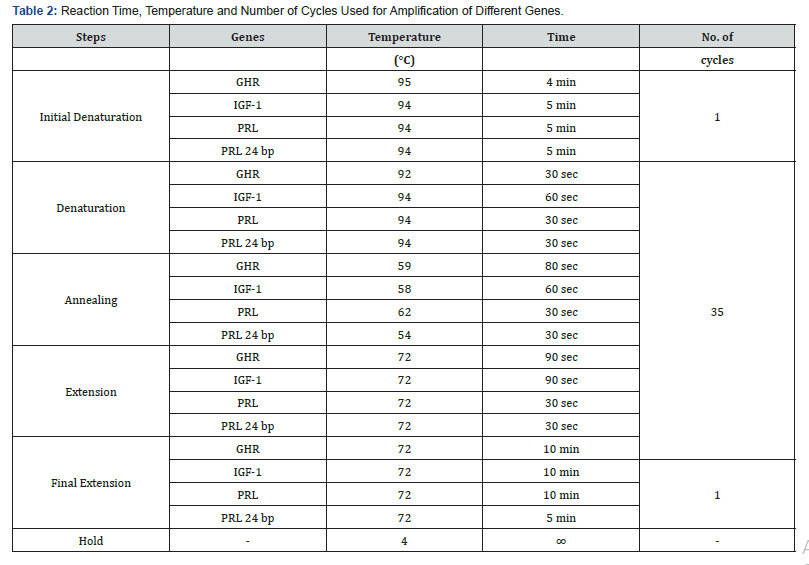 Click here to view Large Table 2 Pharmacokinetics of Cefepime after Single Intravenous and Intramuscular Administrations in Broiler Chickens