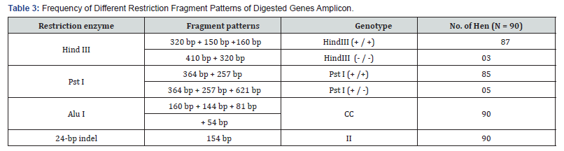 Click here to view Large Table 3 Pharmacokinetics of Cefepime after Single Intravenous and Intramuscular Administrations in Broiler Chickens