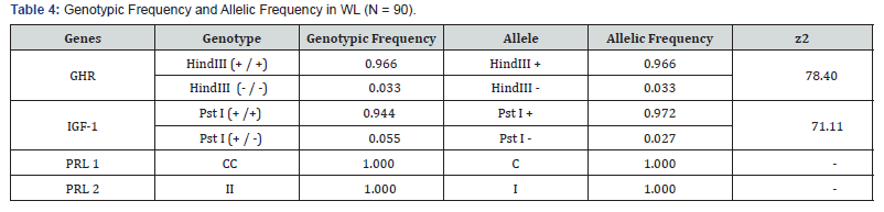 Click here to view Large Table 4 Pharmacokinetics of Cefepime after Single Intravenous and Intramuscular Administrations in Broiler Chickens