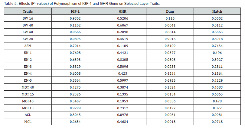 Click here to view Large Table 5 Pharmacokinetics of Cefepime after Single Intravenous and Intramuscular Administrations in Broiler Chickens