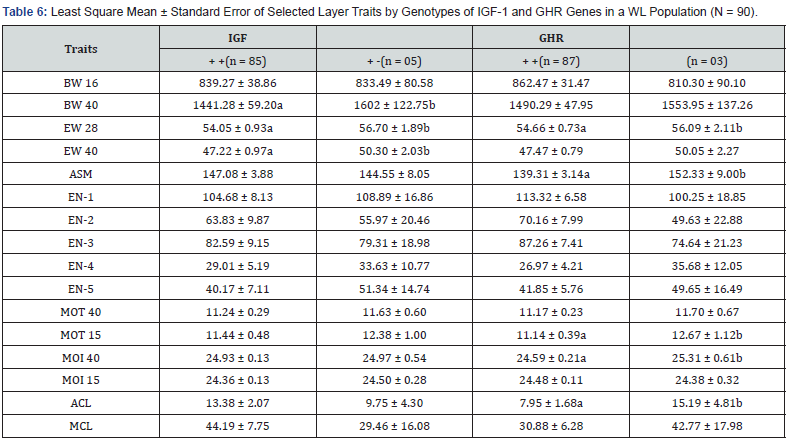 Click here to view Large Table 6 Pharmacokinetics of Cefepime after Single Intravenous and Intramuscular Administrations in Broiler Chickens