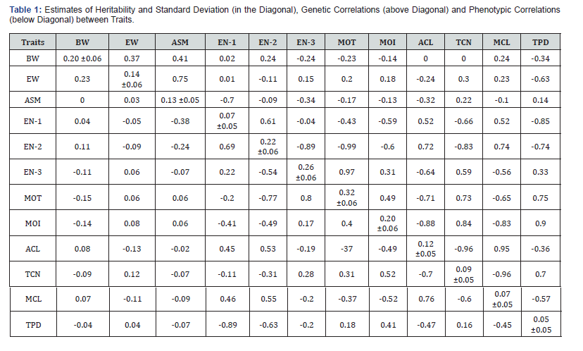 Click here to view Large Table 1 Pharmacokinetics of Cefepime after Single Intravenous and Intramuscular Administrations in Broiler Chickens