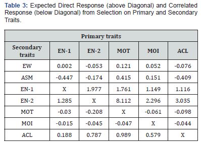 Click here to view Large Table 3