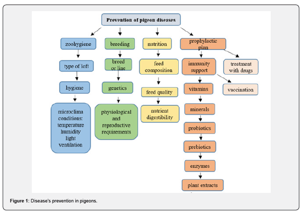 Click here to view Large Table 1 Archives of Animal & Poultry Sciences