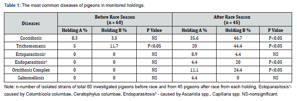 Click here to view Large Table 1 Archives of Animal & Poultry Sciences