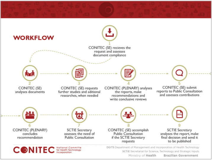 juniper-online-journal-of-public-health-juniper-publishers