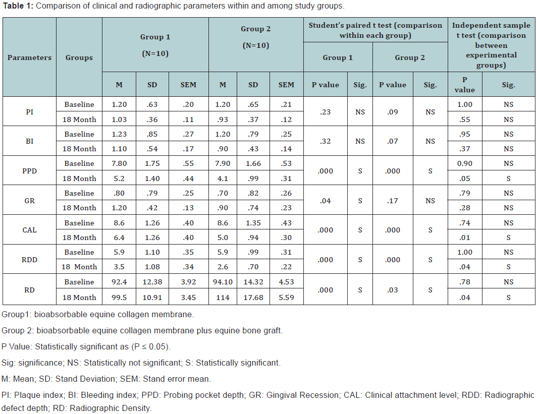 Click here to view Large Table