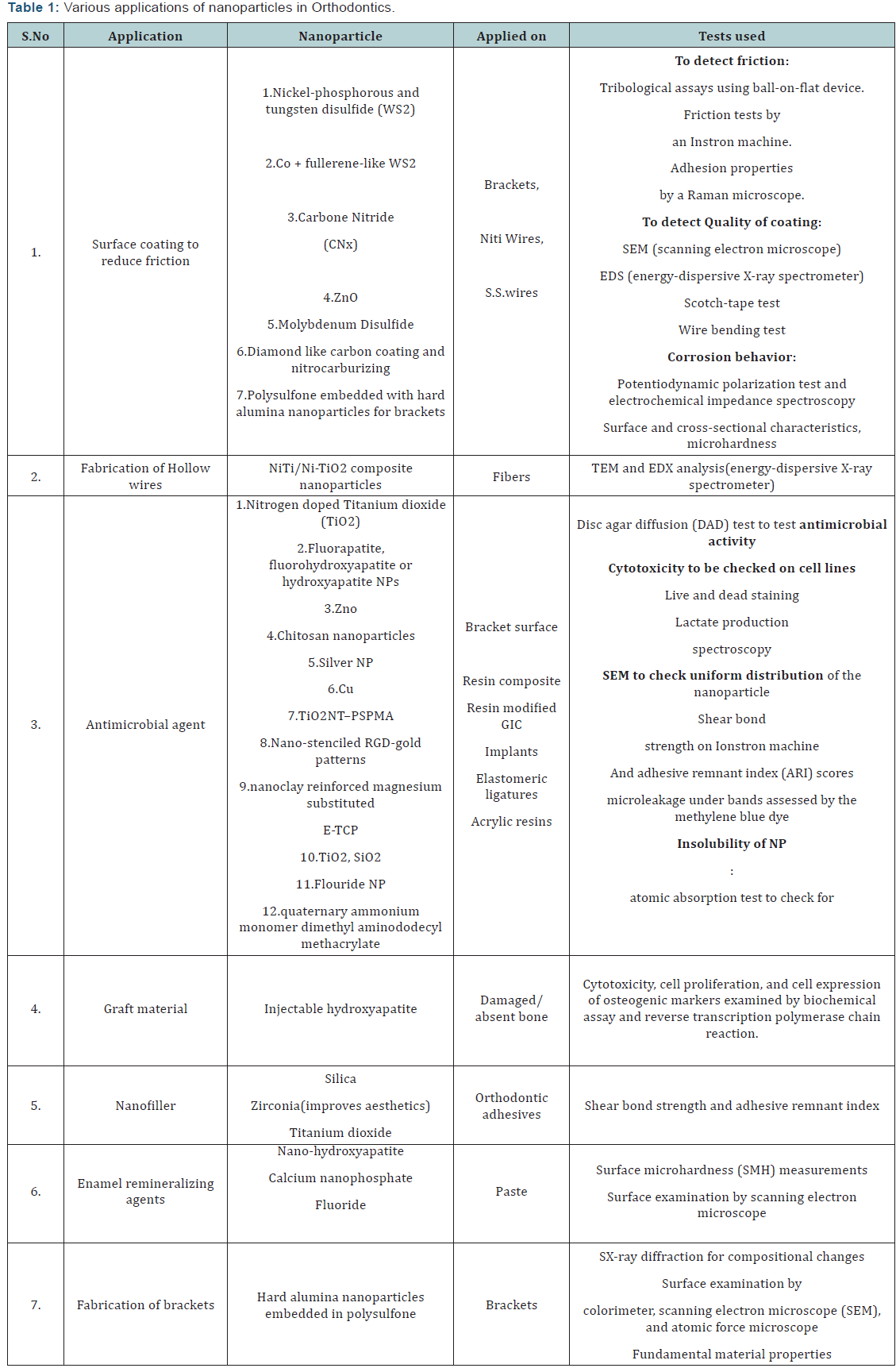 Click here to view Large Table