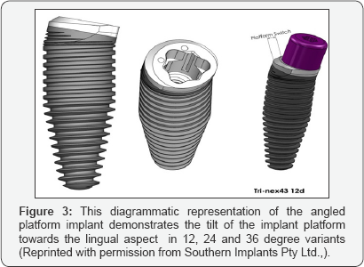 Click here to view Large Figure 3