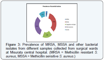 Click here to view Large Figure 3