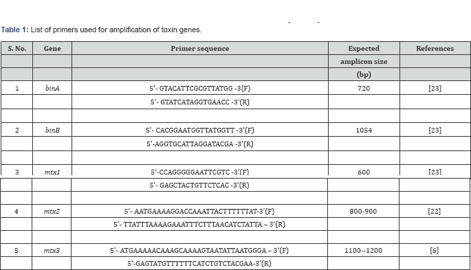 Click here to view Large Table 1