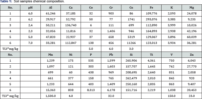 Click here to view Large Table 1