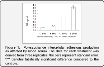 Click here to view Large Figure 1
