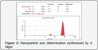 Click here to view Large Figure 2