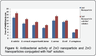 Click here to view Large Figure 6