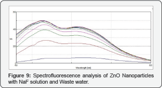 Click here to view Large Figure 8