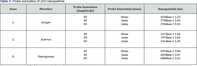 Click here to view Large Table 1