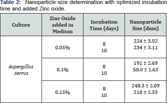 Click here to view Large Table 2