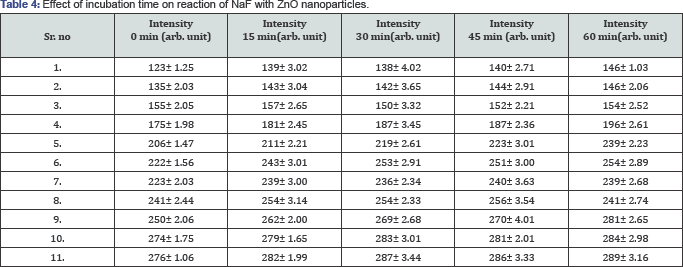 Click here to view Large Table 4