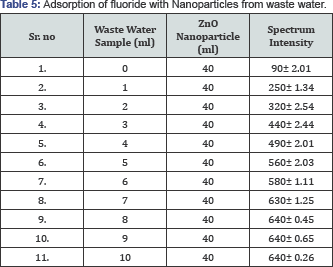 Click here to view Large Table 5