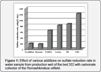 Click here to view Large Figure 1