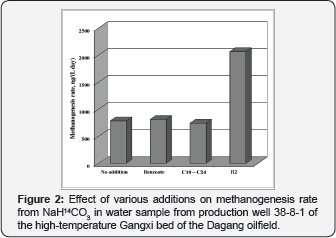 Click here to view Large Figure 2