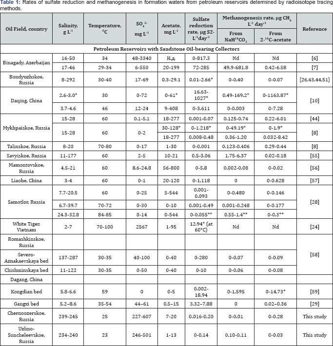 Click here to view Large Table 1