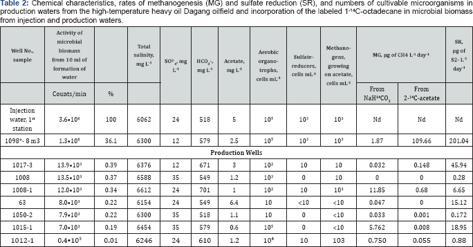 Click here to view Large Table 2