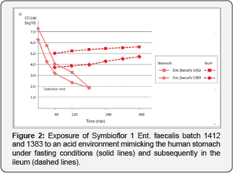 Click here to view Large Figure 2