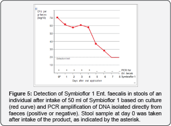 Click here to view Large Figure 5