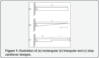 Click here to view Large Figure 1