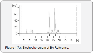 Click here to view Large Figure 1