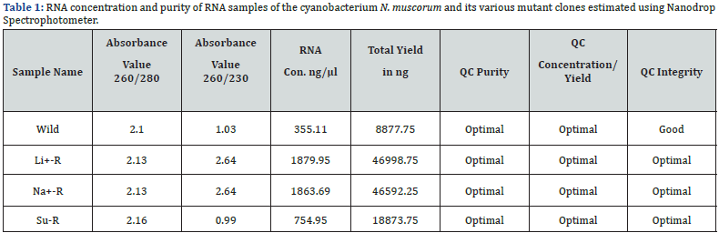 Click here to view Large Table 1