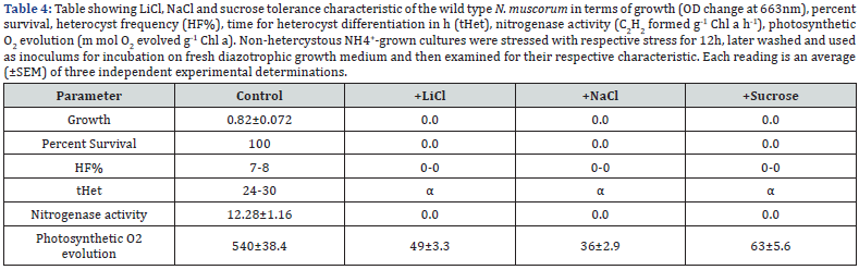 Click here to view Large Table 4