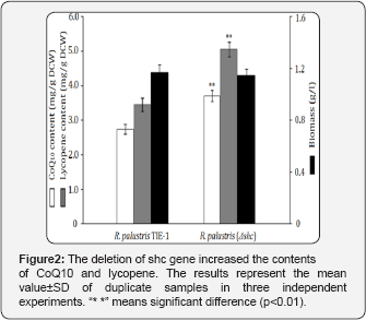 Click here to view Large Figure 2