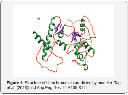 Click here to view Large Figure 1