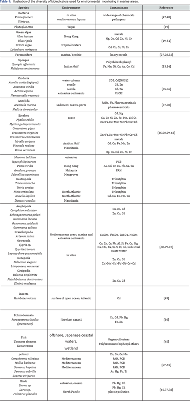 Click here to view Large Table 1