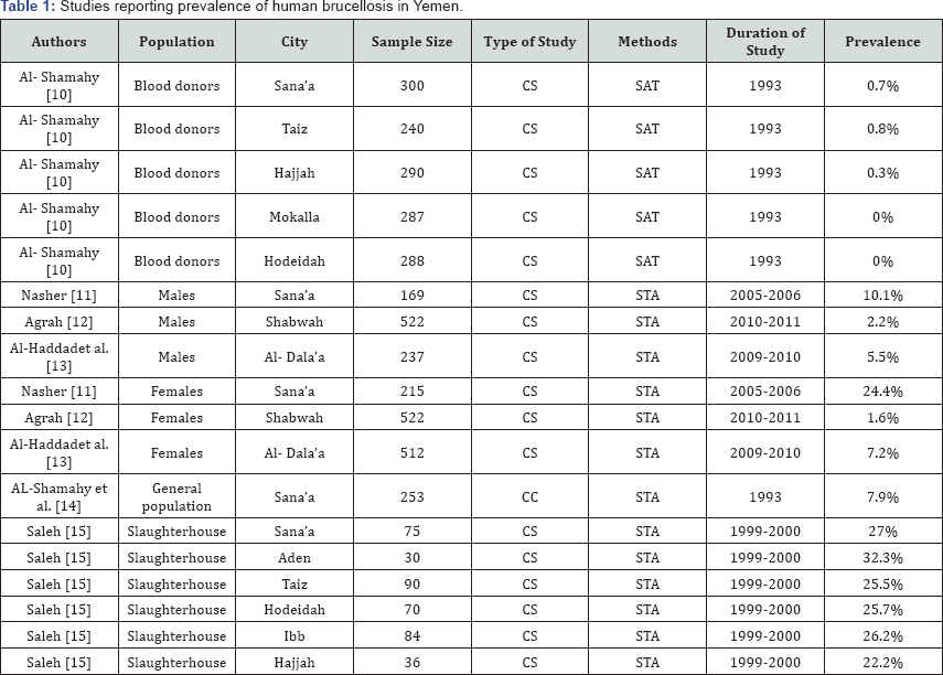 Click here to view Large Table 1