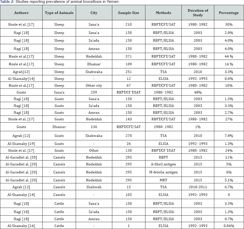 Click here to view Large Table 2